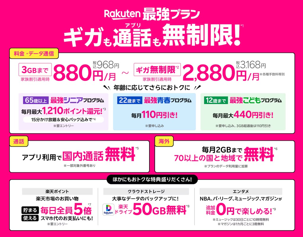 Rakutenn最強プラン