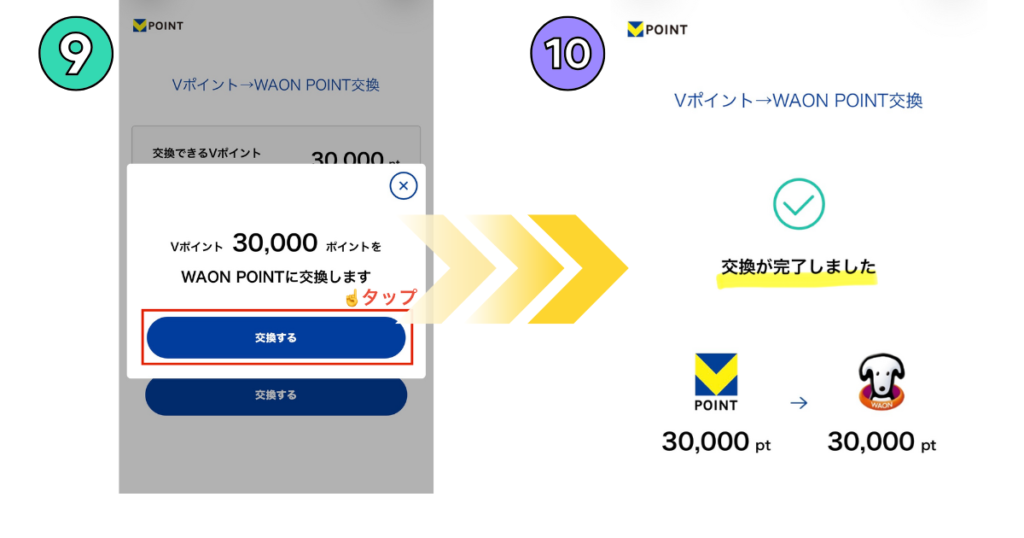「交換が完了しました」というメッセージと共に、VポイントからWAON POINTへ矢印が向き、同ポイント数が表示された画面。